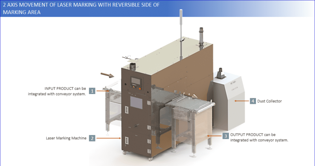 2 AXIS MOVEMENT OF LASER MARKING WITH REVERSIBLE SIDE OF MARKING AREA