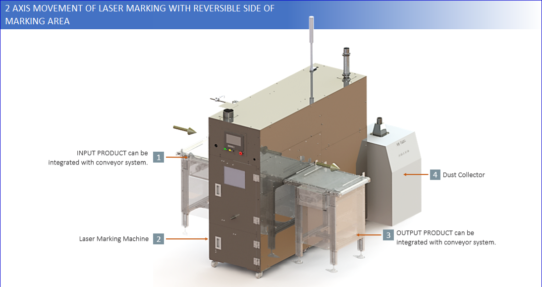 2 AXIS MOVEMENT OF LASER MARKING WITH REVERSIBLE SIDE OF MARKING AREA