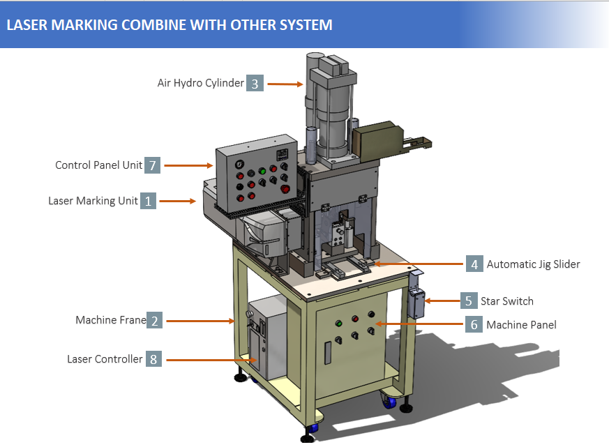 LASER MARKING COMBINE WITH OTHER SYSTEM