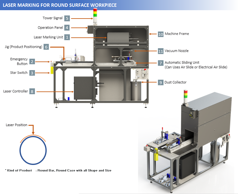 LASER MARKING FOR ROUND SURFACE WORKPIECE