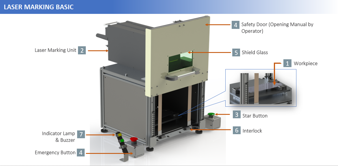 Laser Marking Basic