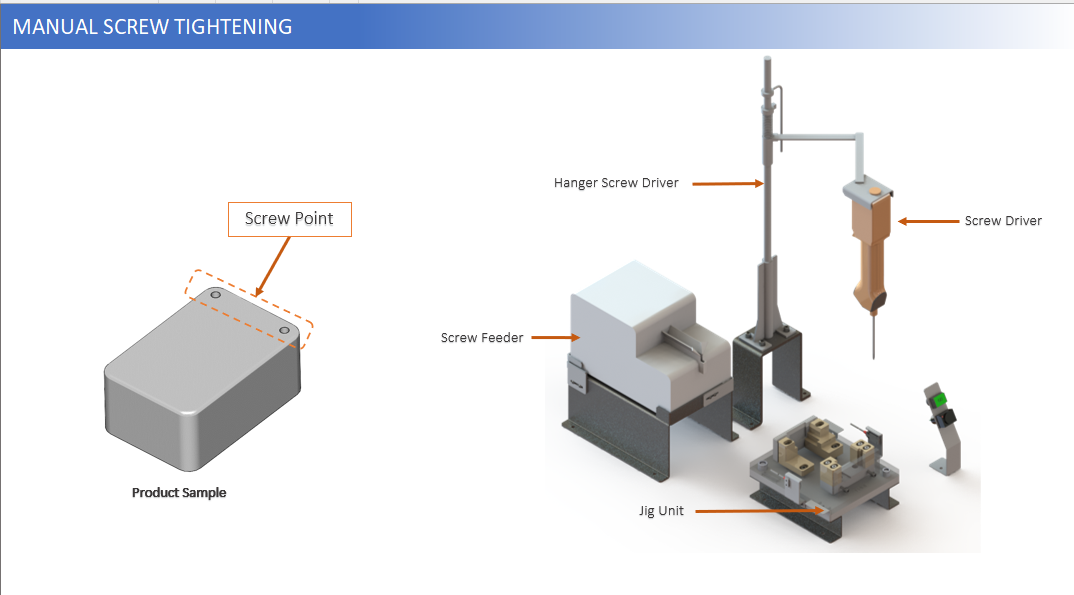 MANUAL SCREW TIGHTENING