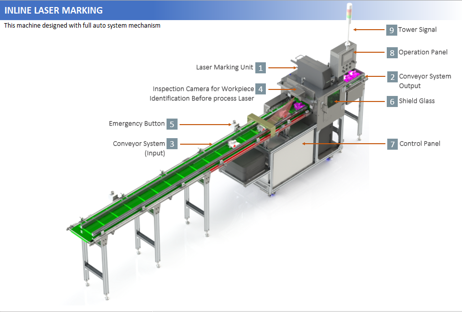 INLINE LASER MARKING